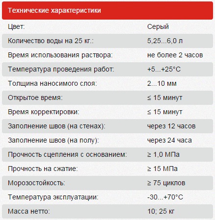 Технические характеристики