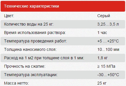 Технические характеристики